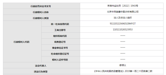 发布的医疗广告未经审查 北京中民御康中医诊所被处罚